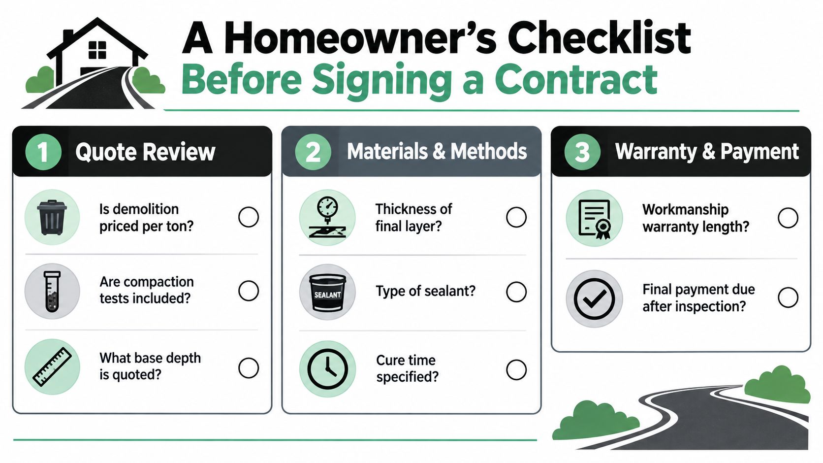 A checklist for homeowners detailing important questions to ask before signing a driveway paving contract.