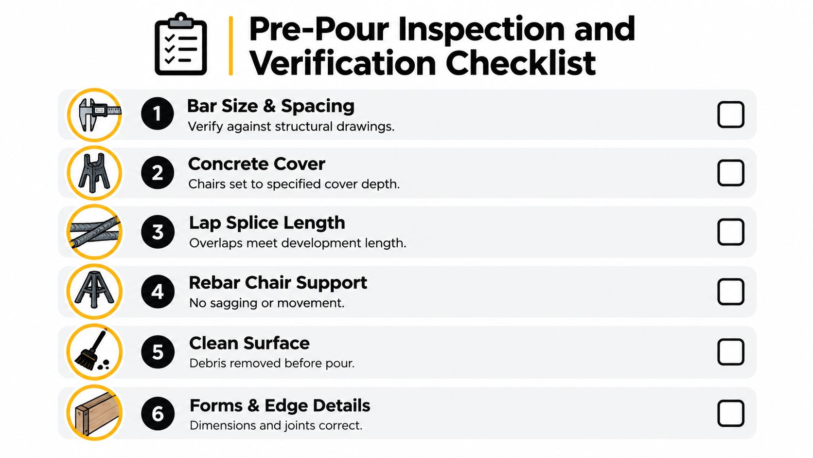 A construction checklist graphic for pre-pour rebar inspection covering bar spacing, concrete cover, and surface cleaning.