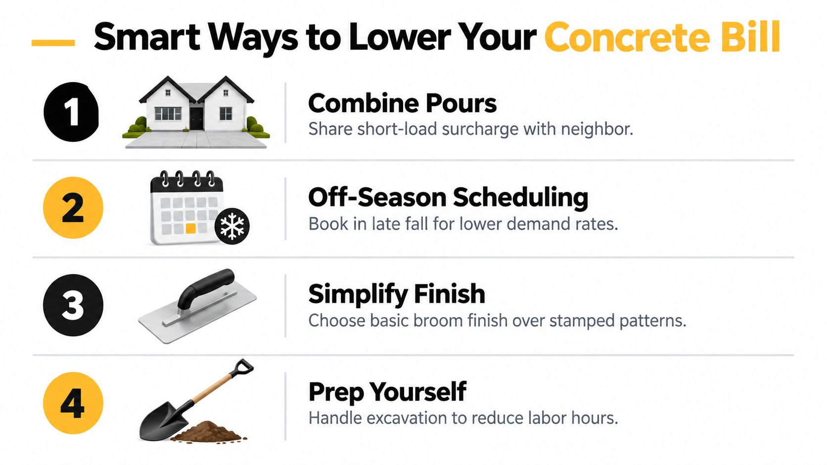 An infographic showing four smart strategies to reduce costs when purchasing concrete for construction projects.