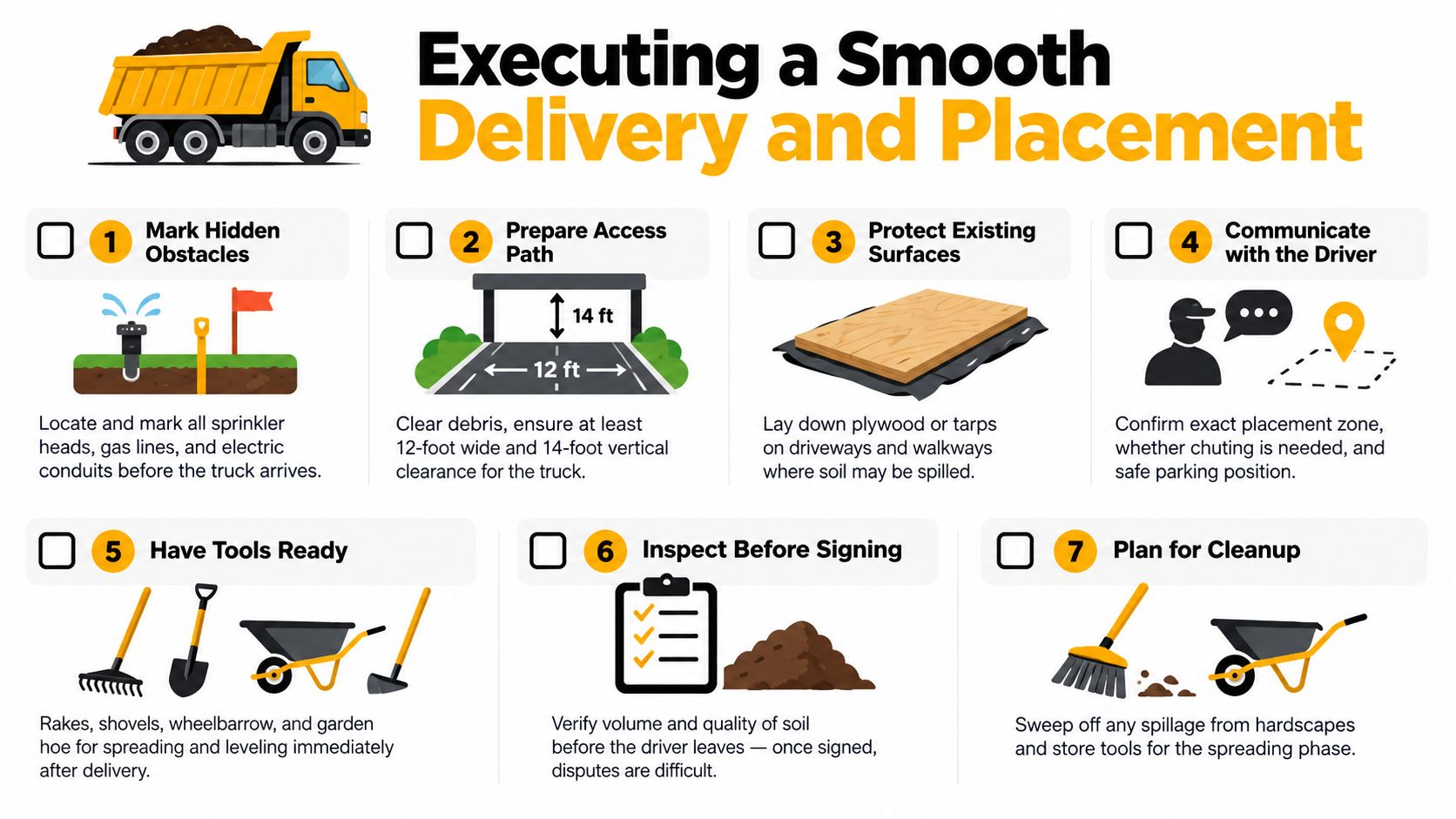 A step-by-step infographic titled Executing a Smooth Delivery and Placement illustrating preparation tips for receiving soil deliveries.