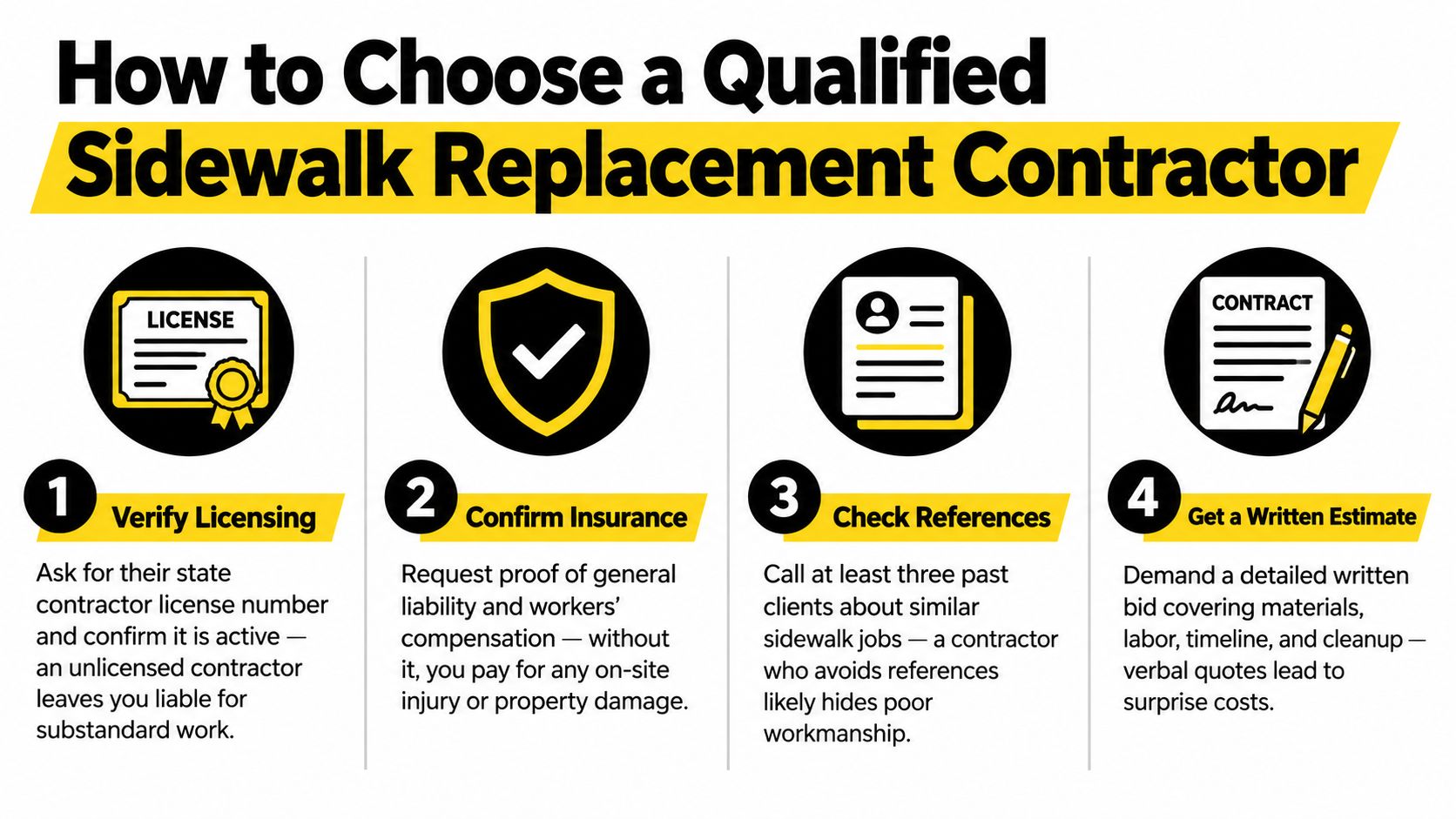 An infographic titled How to Choose a Qualified Sidewalk Replacement Contractor with four numbered steps and icons.