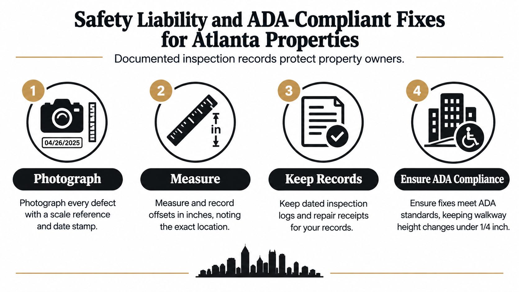 A diagram outlining steps for Atlanta property owners to address safety liability and ADA-compliant concrete repairs.