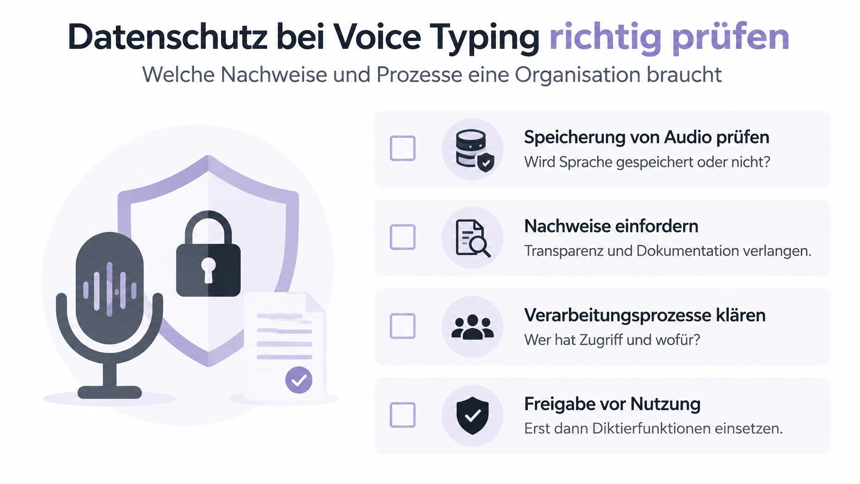 Eine Infografik zur datenschutzkonformen Prüfung von Diktierfunktionen in Unternehmen mit vier Schritten zur sicheren Anwendung.