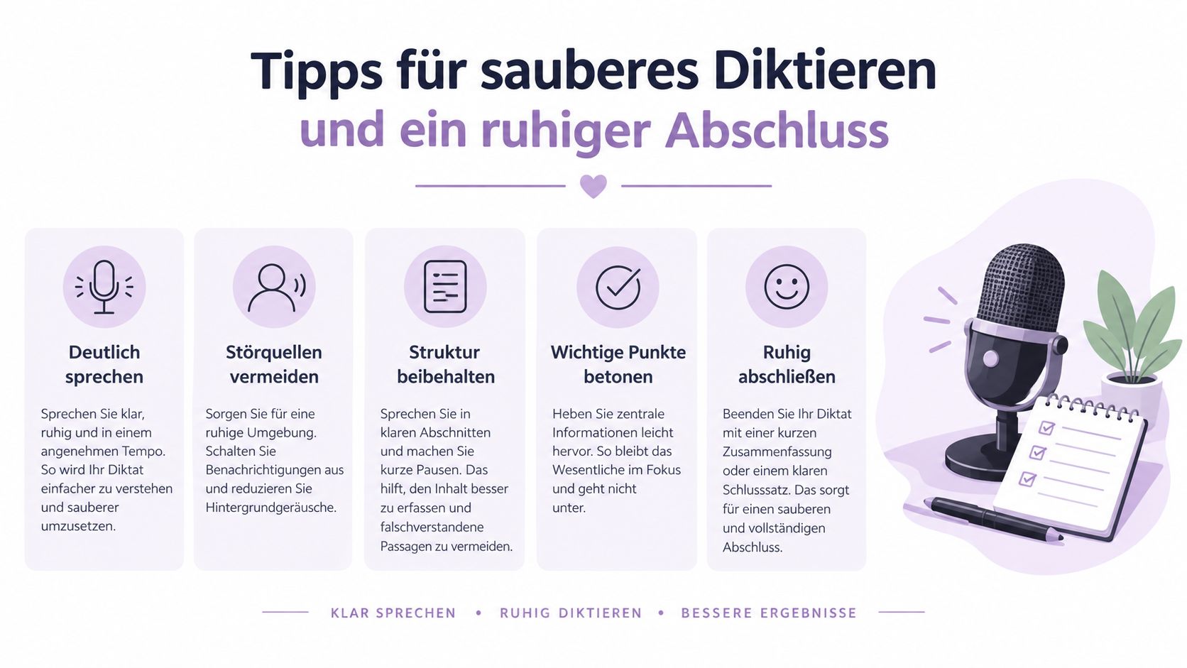 Eine grafische Übersicht mit Tipps für sauberes Diktieren und einen ruhigen Abschluss beim Sprachaufzeichnen.
