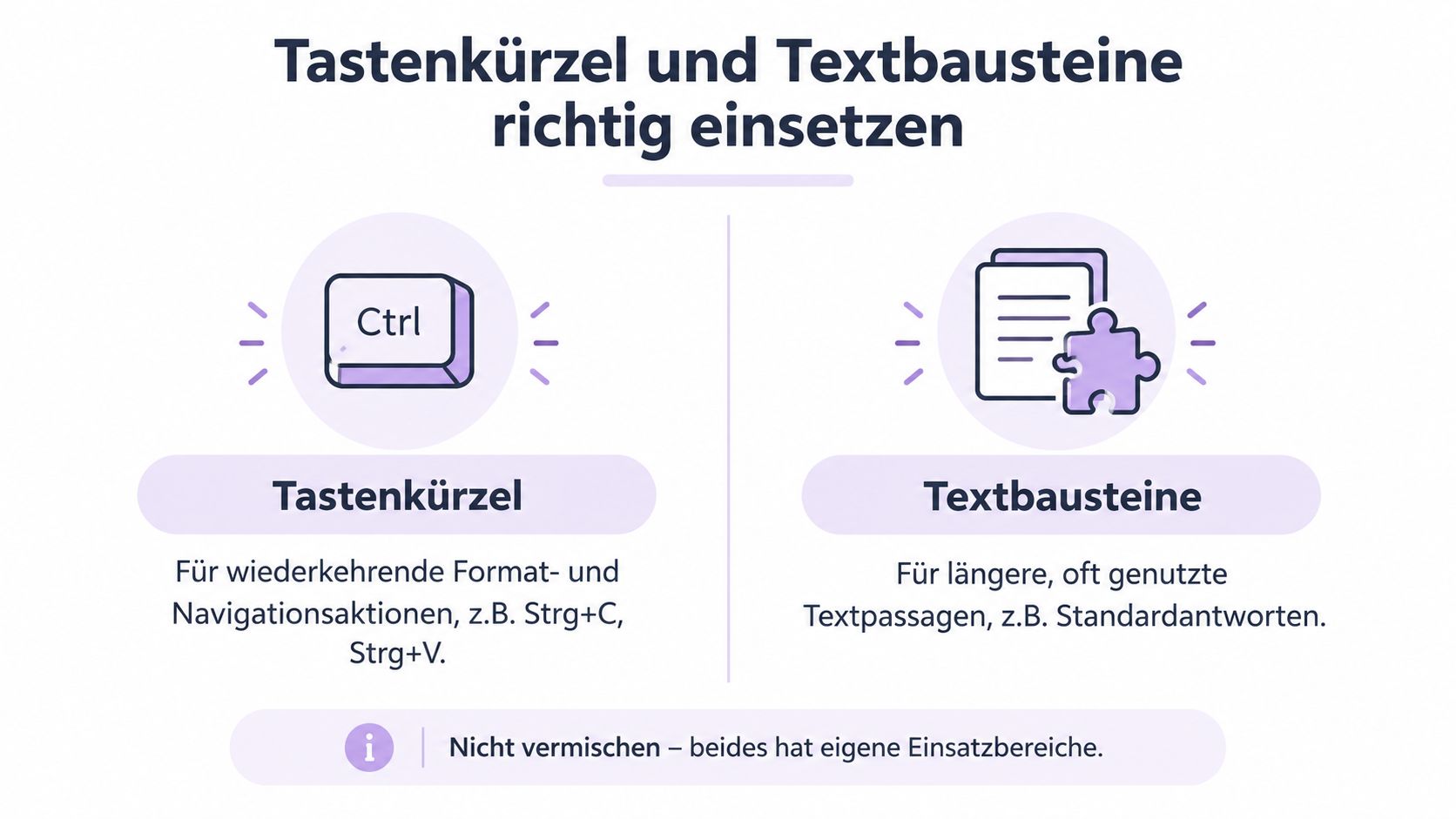Eine Infografik erklärt die Unterschiede zwischen Tastenkürzeln und Textbausteinen für effizienteres Arbeiten am Computer.