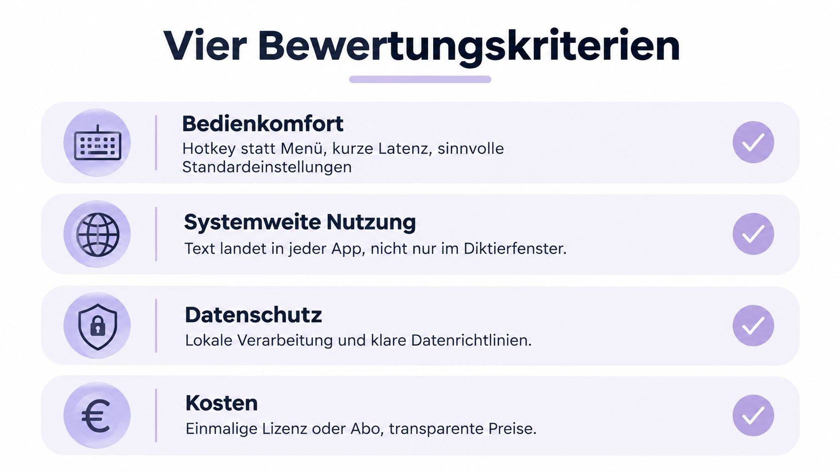 Eine Infografik mit vier Bewertungskriterien für Spracherkennungssoftware: Bedienkomfort, systemweite Nutzung, Datenschutz und faire Kosten.