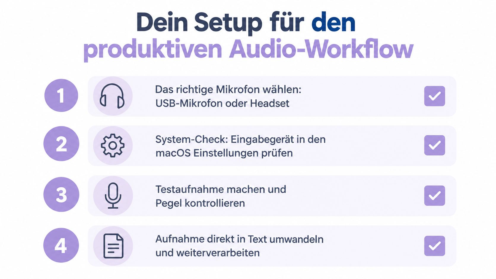 Eine Infografik mit vier Schritten für einen produktiven Audio-Workflow zur Aufnahme von Sprache auf dem macOS-System.