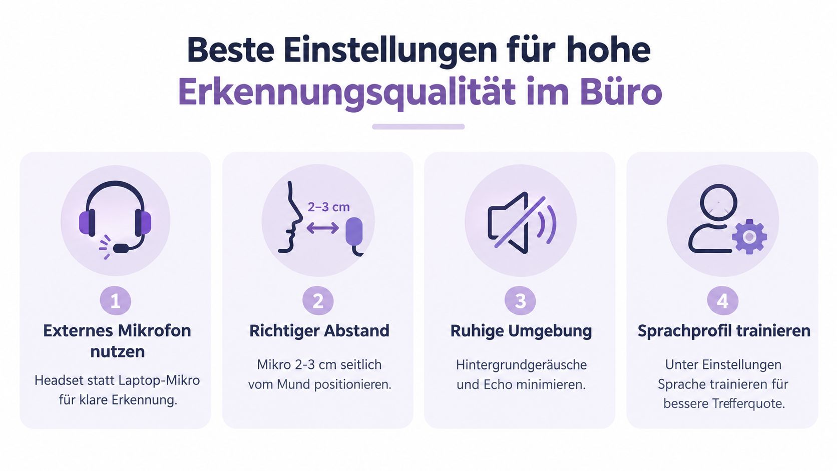 Grafik mit vier Tipps zur Verbesserung der Spracherkennungsqualität im Büro durch Mikrofonnutzung und richtige Einstellungen.