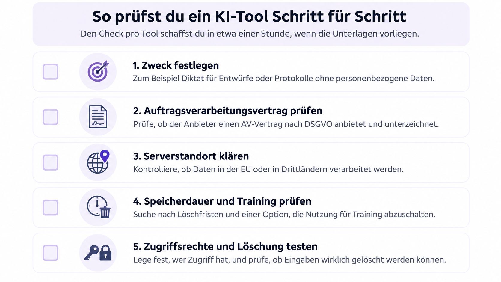 Eine Infografik mit fünf Schritten zur datenschutzkonformen Prüfung von KI-Tools gemäß der europäischen DSGVO-Richtlinien.