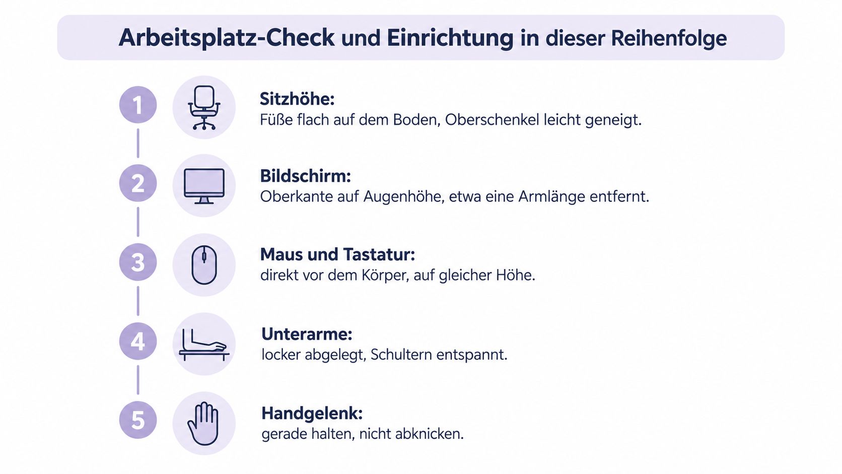 Eine nummerierte Liste zur ergonomischen Einrichtung des Arbeitsplatzes mit Schritten für Stuhl, Bildschirm, Maus, Tastatur und Körperhaltung.