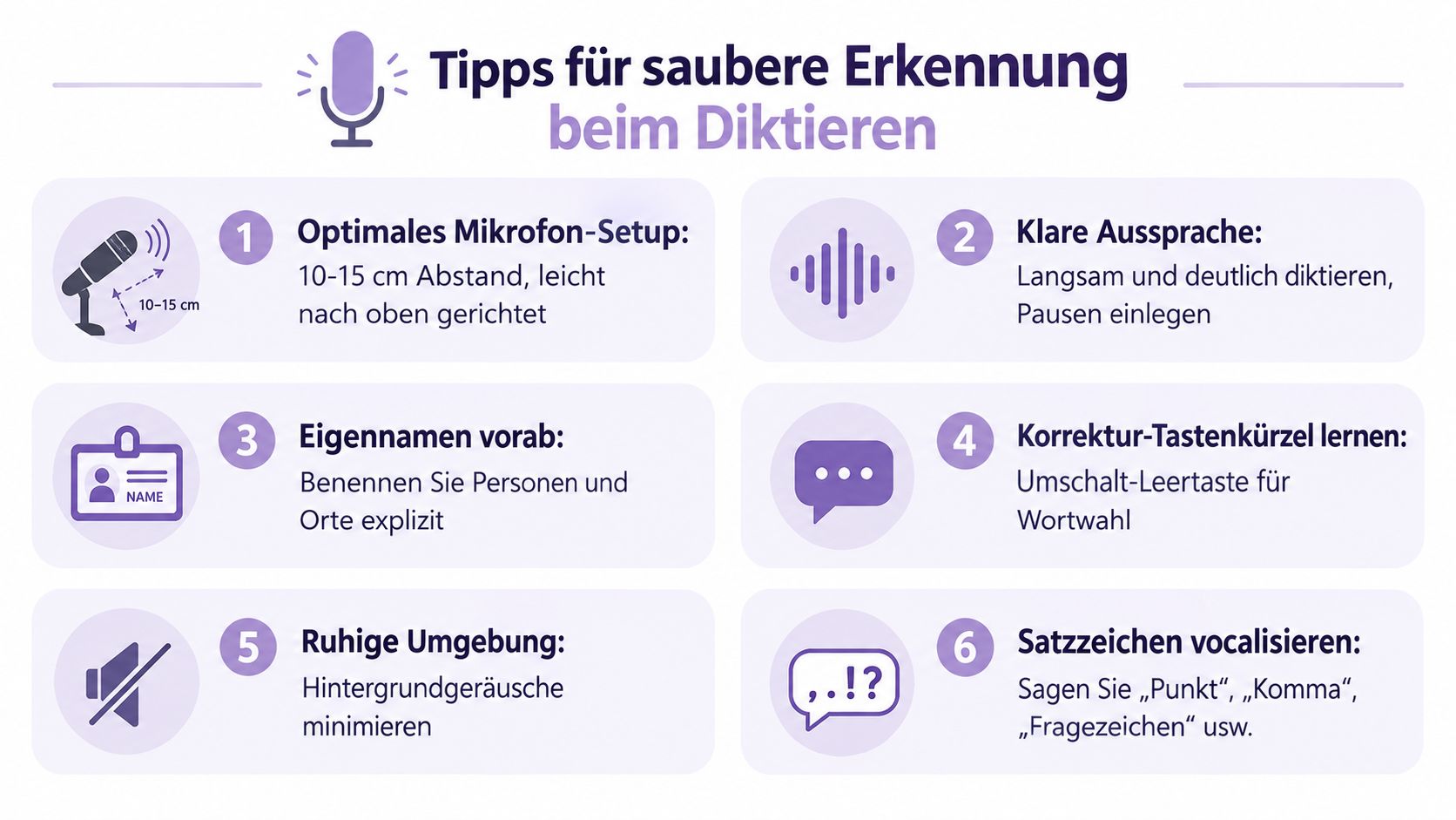 Eine Infografik mit sechs Tipps zur Verbesserung der Spracherkennung beim Diktieren mit einem Mikrofon.
