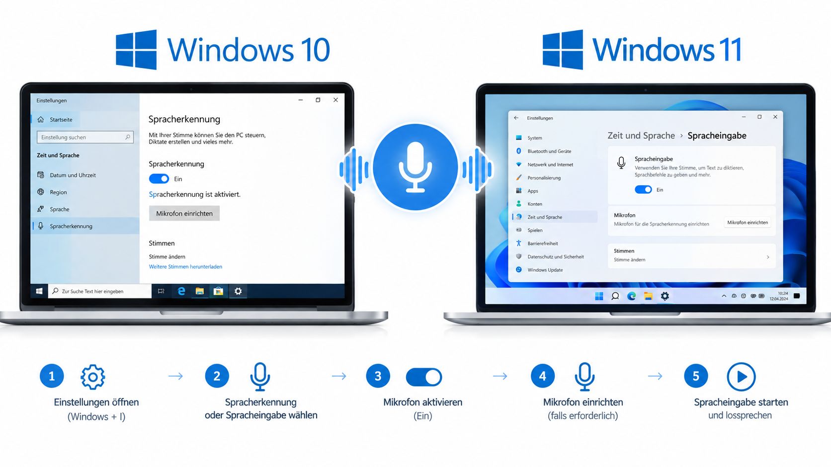 Vergleich der Einstellungen für Spracherkennung unter Windows 10 und Spracheingabe unter Windows 11 in einer Schritt-für-Schritt-Anleitung.