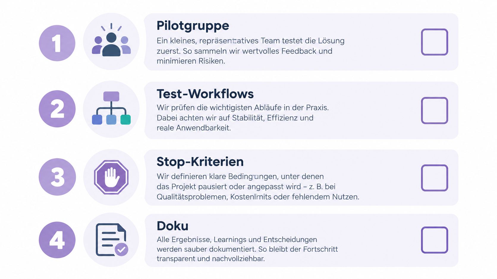 Eine Infografik mit vier Schritten zur Projekteinführung: Pilotgruppe, Test-Workflows, Stop-Kriterien und Dokumentation zur Sicherstellung erfolgreicher Projektabläufe.