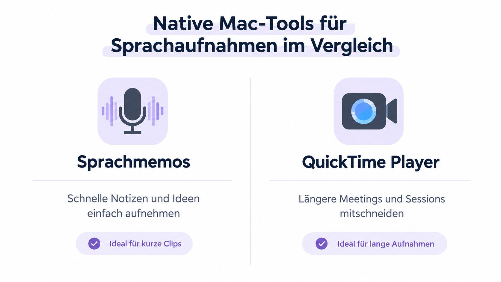 Ein Vergleich zweier nativer Mac-Anwendungen, Sprachmemos für kurze Notizen und QuickTime Player für lange Audioaufnahmen.