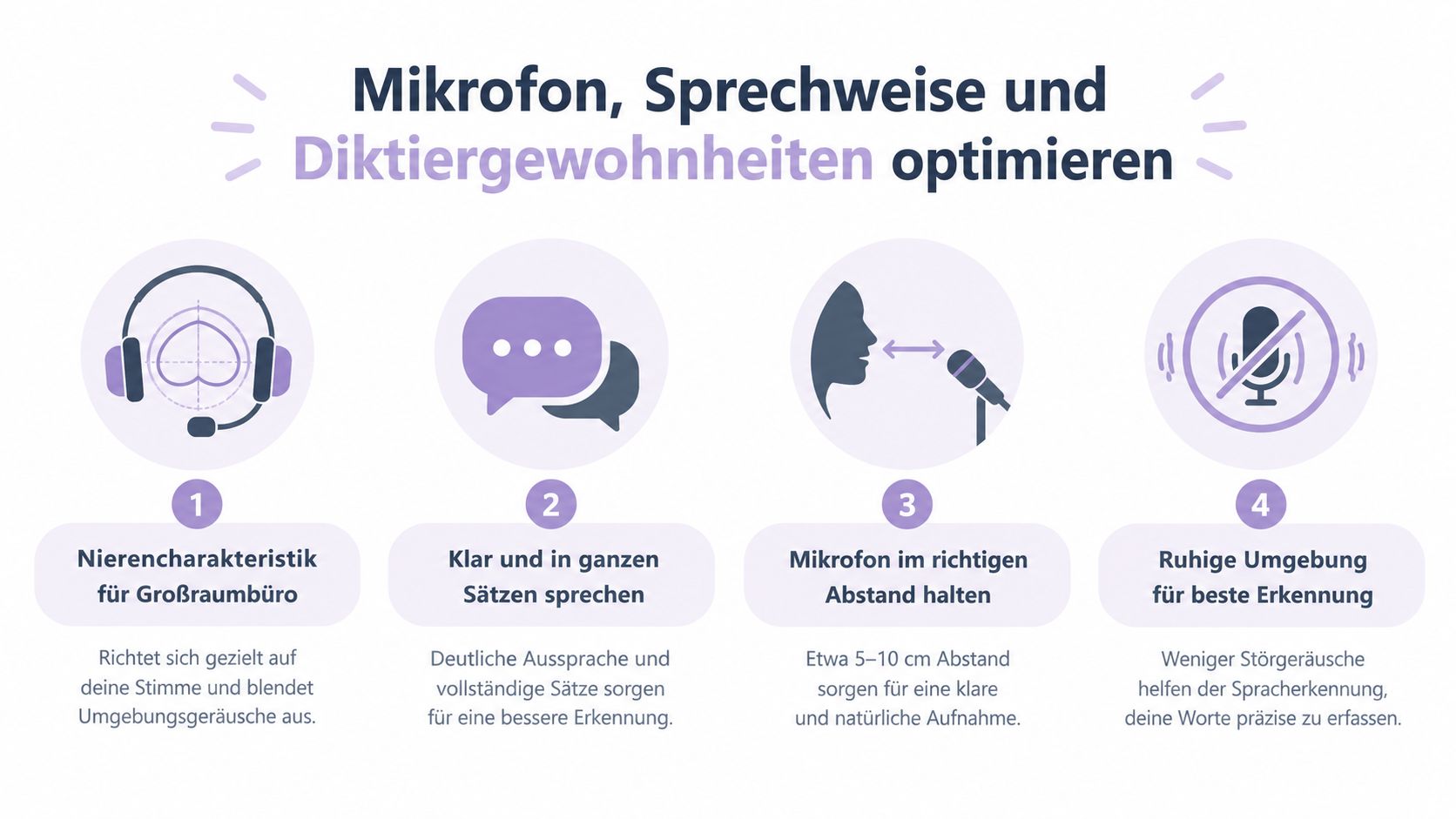 Infografik mit vier Tipps zur Optimierung von Mikrofonnutzung, Sprechweise und Diktiergewohnheiten für eine verbesserte Spracherkennung.