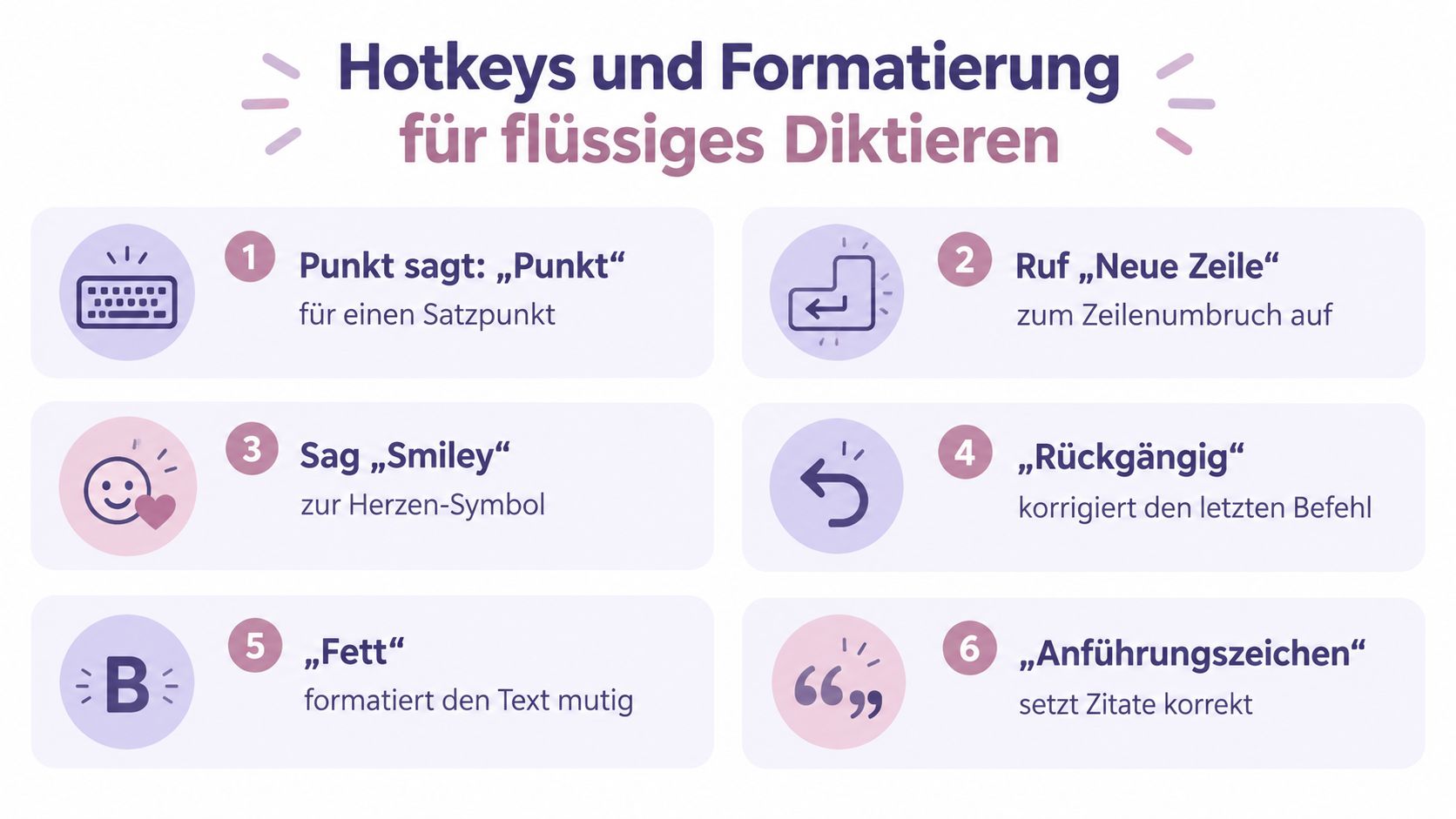Eine Infografik mit sechs nützlichen Sprachbefehlen und Hotkeys für ein flüssigeres Diktieren am Computer.