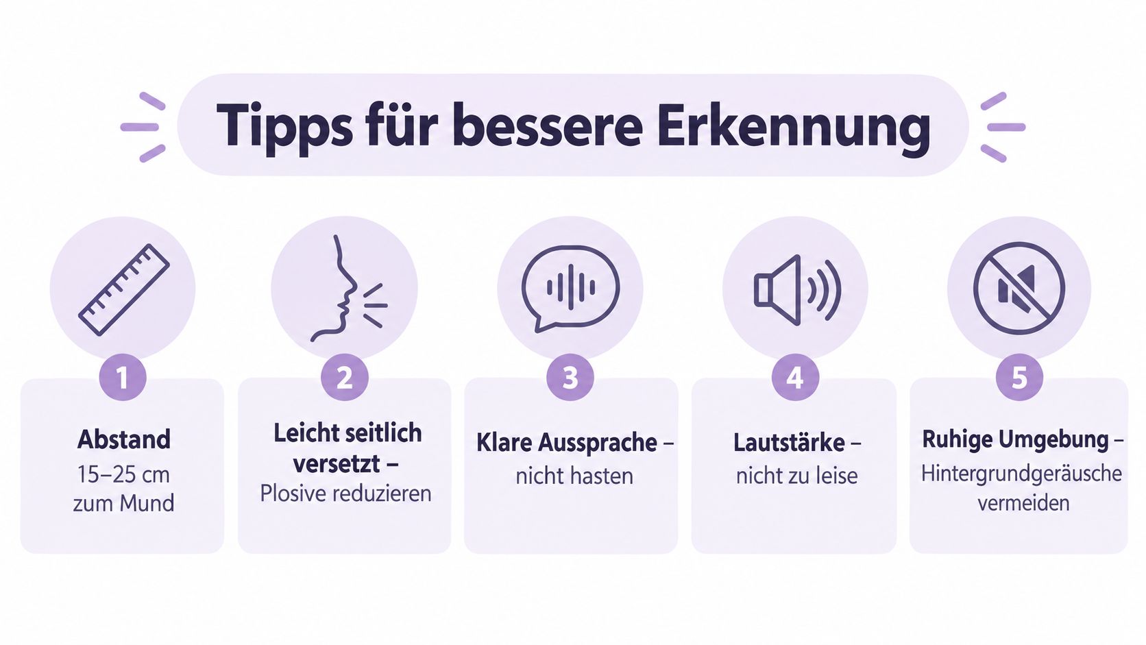 Infografik mit fünf Tipps zur Verbesserung der Spracherkennung beim Diktieren am Computer für eine klarere Wiedergabe.