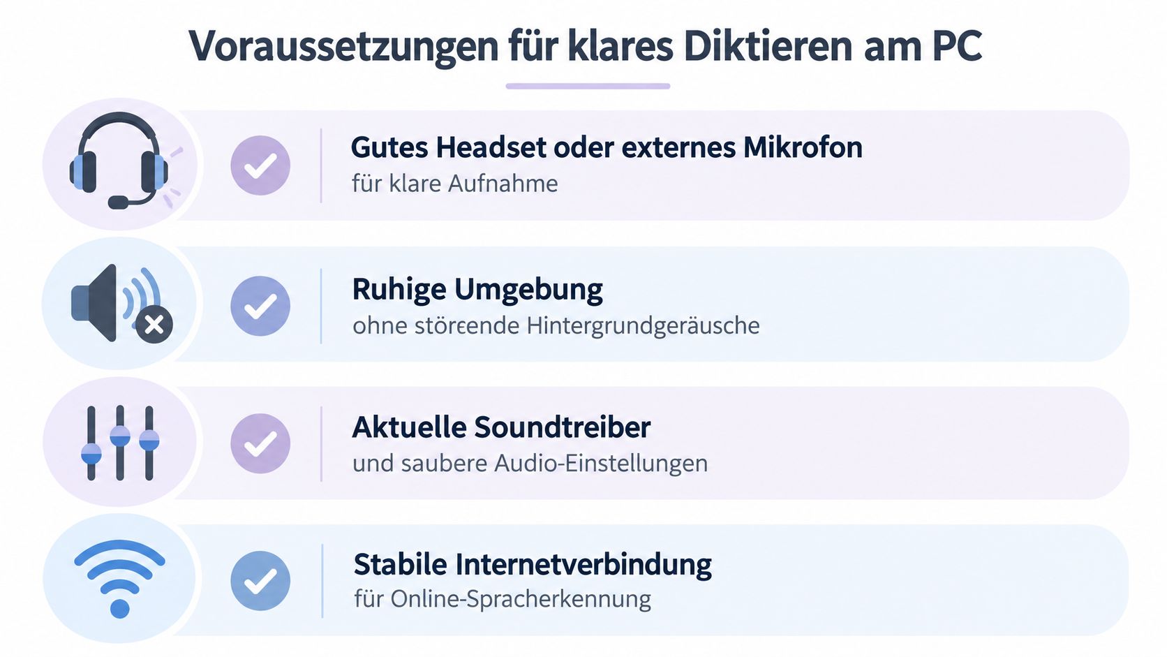 Grafik zeigt vier wichtige Voraussetzungen für klares und fehlerfreies Diktieren am PC mit Headset und Internet.