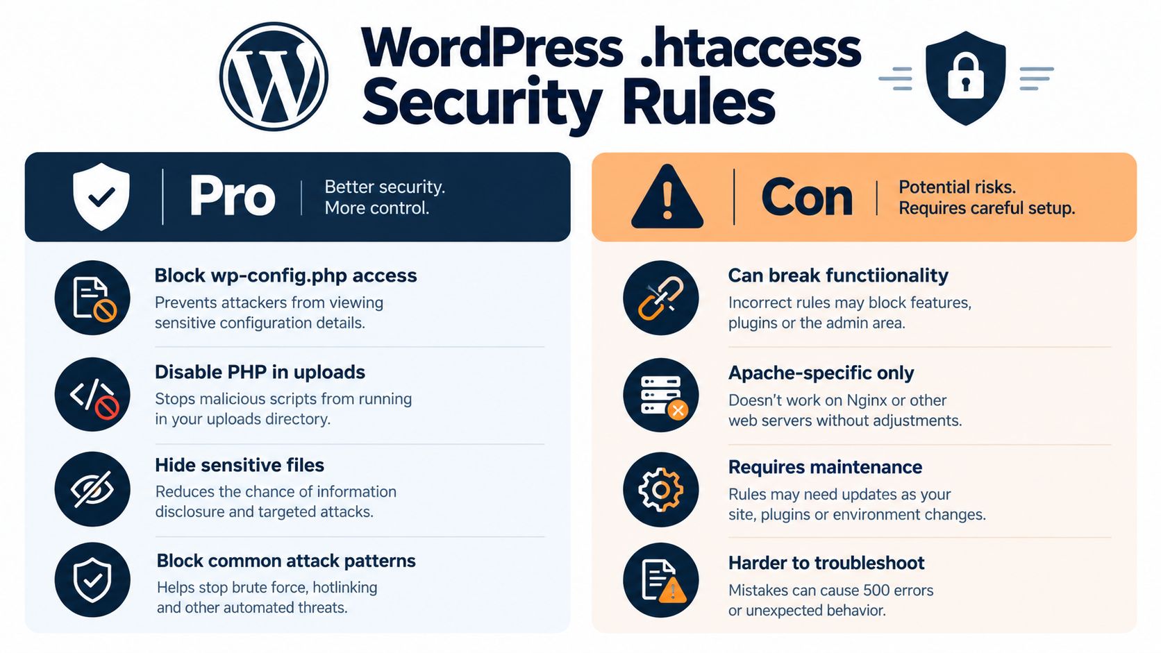 An infographic comparing the pros and cons of using .htaccess security rules for WordPress website protection.