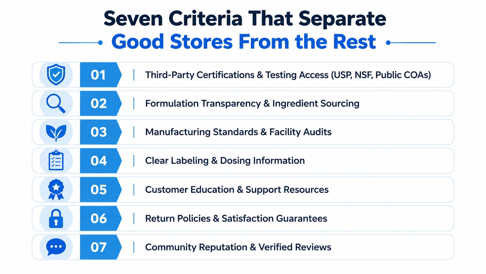 An infographic titled Seven Criteria That Separate Good Stores From the Rest, listing seven standards for quality.