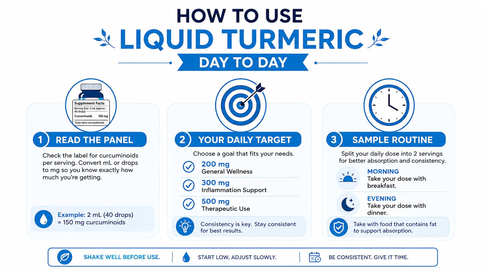 An instructional infographic detailing how to use liquid turmeric supplements including daily dosage and routines.