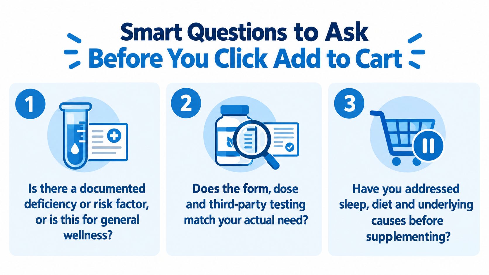 An infographic showing three smart questions to ask before buying health supplements online for personal wellness.