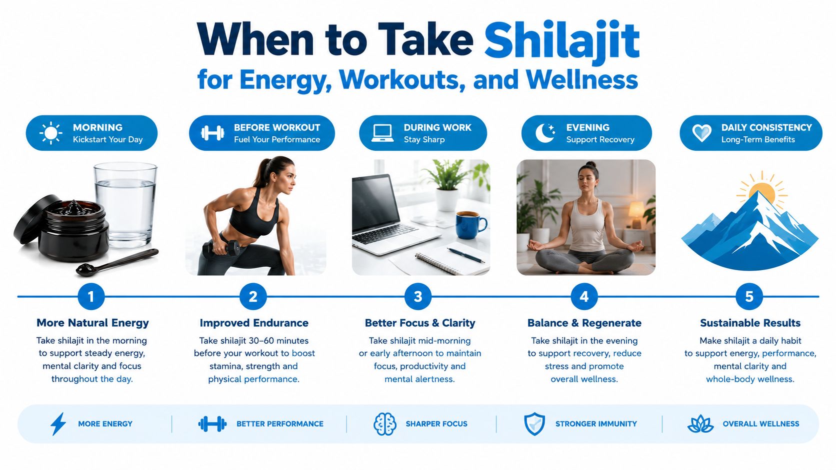 An infographic showing five recommended times to consume shilajit for energy, performance, and daily wellness benefits.