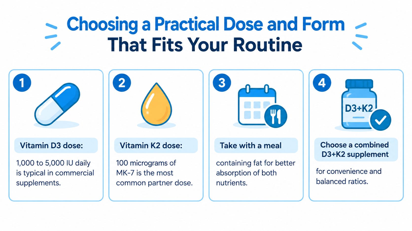 An infographic showing four steps to choosing a practical Vitamin D3 and K2 supplement routine.