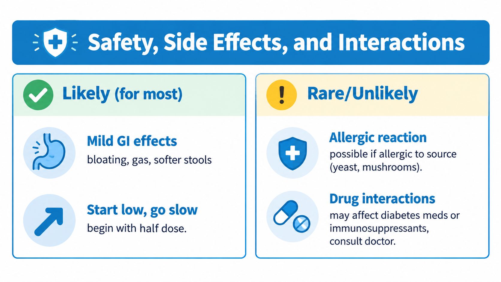 An infographic titled Safety, Side Effects, and Interactions outlining likely versus rare potential effects of supplements.