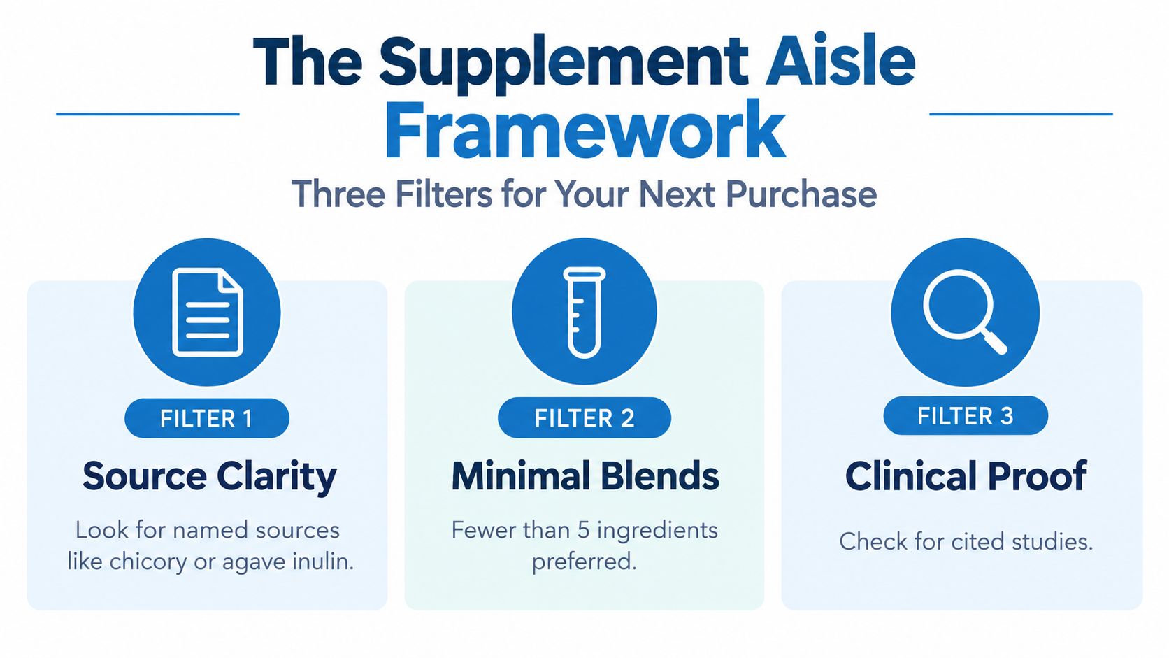 An infographic titled The Supplement Aisle Framework outlining three essential filters for choosing supplement products.