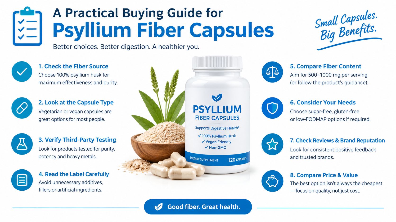 A helpful infographic guide detailing eight essential steps for choosing high-quality psyllium fiber supplement capsules.