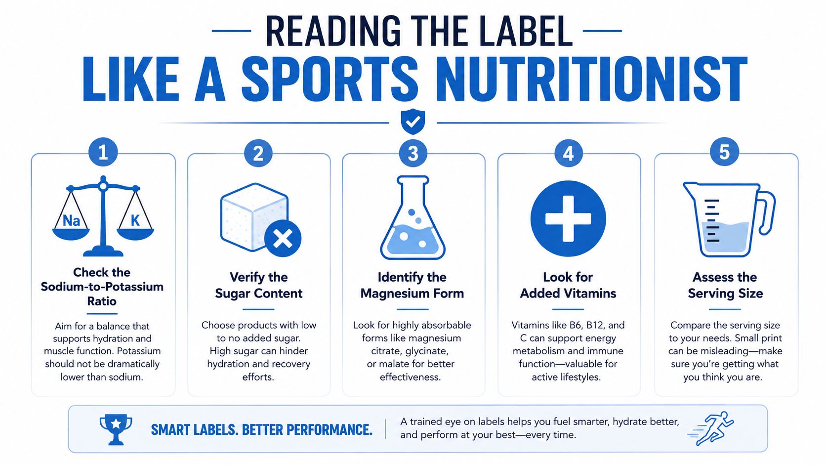 An infographic titled Reading the Label Like a Sports Nutritionist with five tips for checking supplement labels.