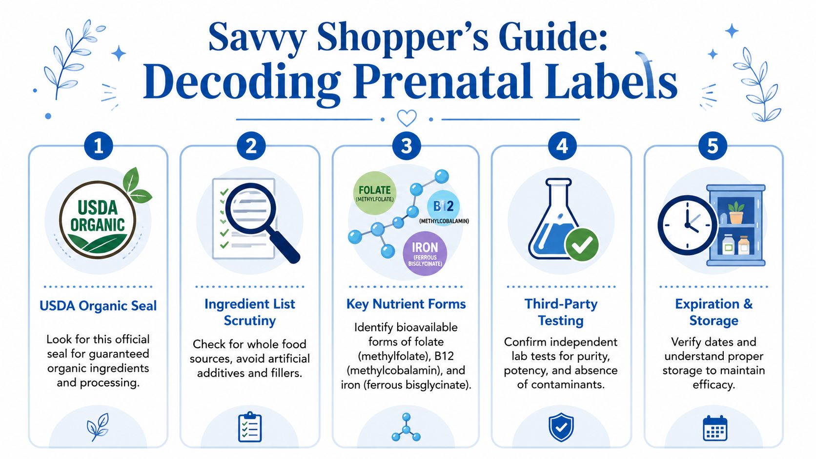 A savvy shopper's guide infographic illustrating five essential steps for selecting high-quality organic prenatal vitamin supplements.