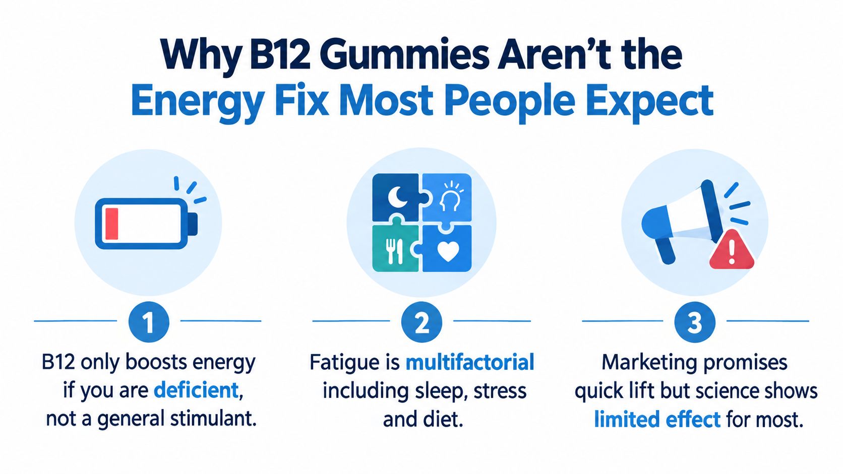 An infographic explaining why B12 gummies do not provide a general energy boost for most people.