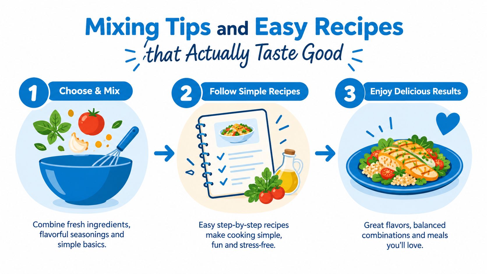 A three-step infographic showing how to combine fresh ingredients, follow recipes, and enjoy delicious healthy meals.