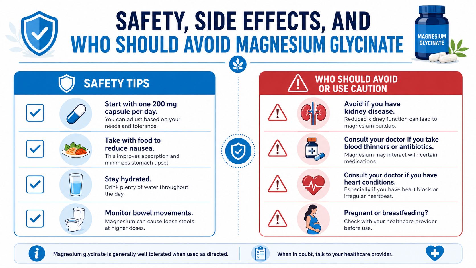 An infographic titled Safety, Side Effects, and Who Should Avoid Magnesium Glycinate, detailing usage tips and precautions.