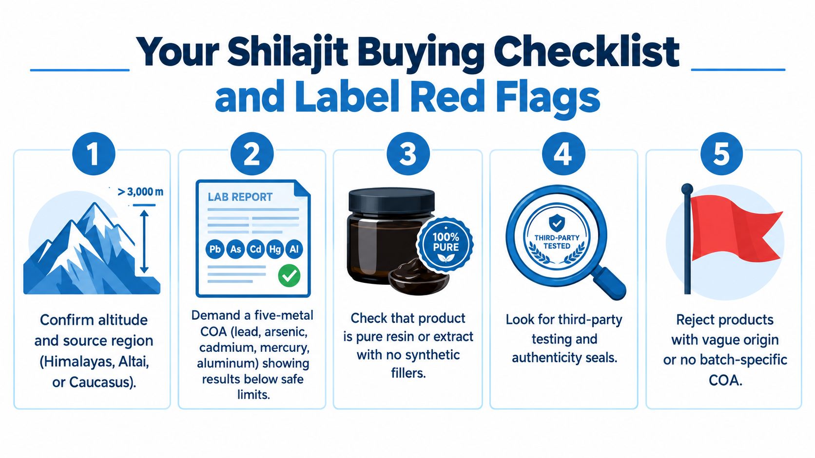 A checklist infographic outlining five essential steps to follow when purchasing safe and high-quality shilajit supplements.