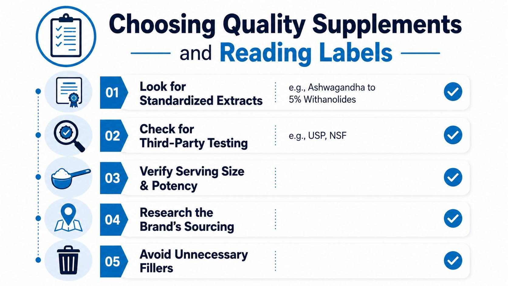 An infographic titled Choosing Quality Supplements and Reading Labels, listing five steps for selecting high-quality nutritional supplements.