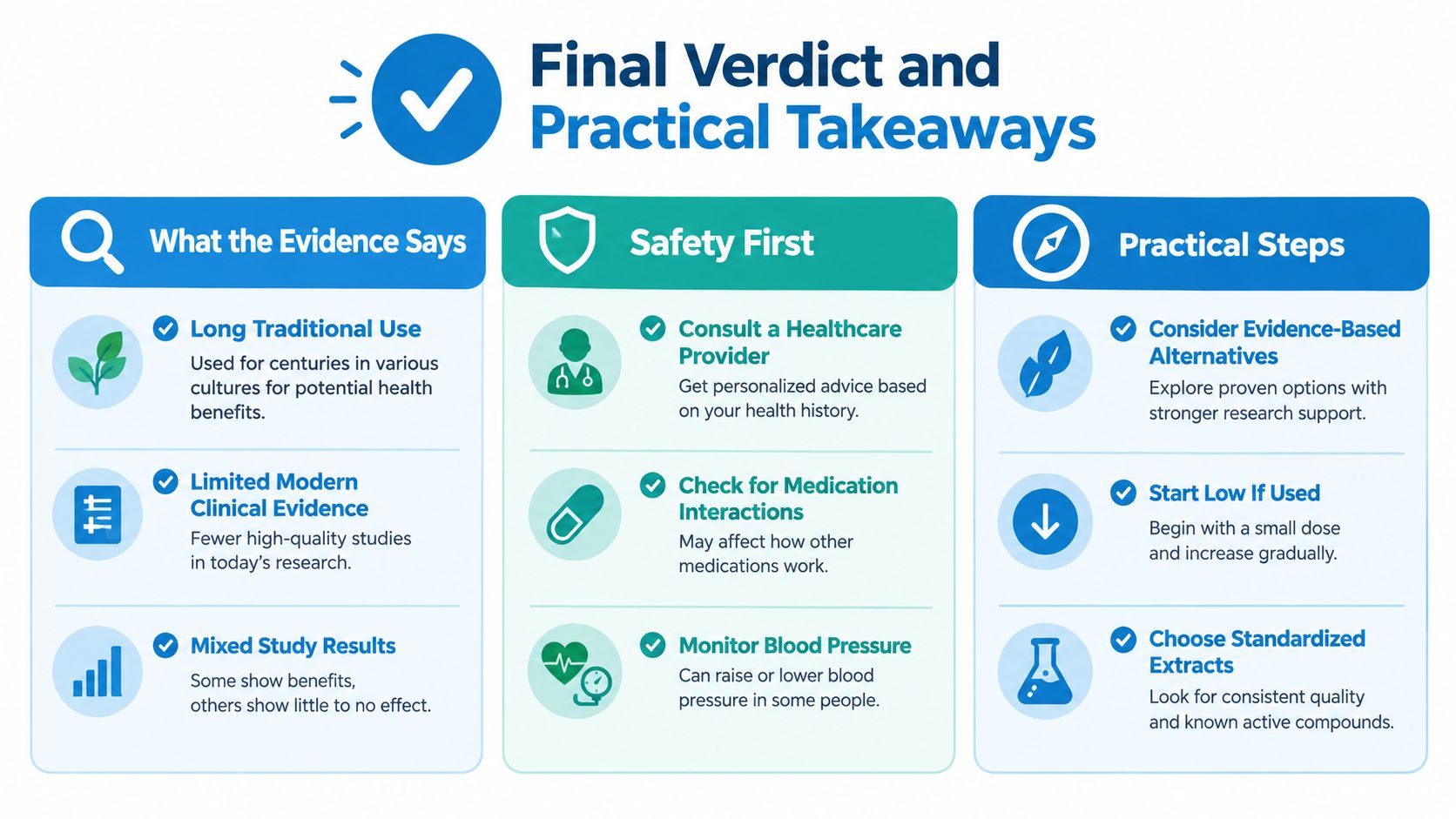 An infographic titled Final Verdict and Practical Takeaways summarizing evidence, safety precautions, and steps for herbal supplements.