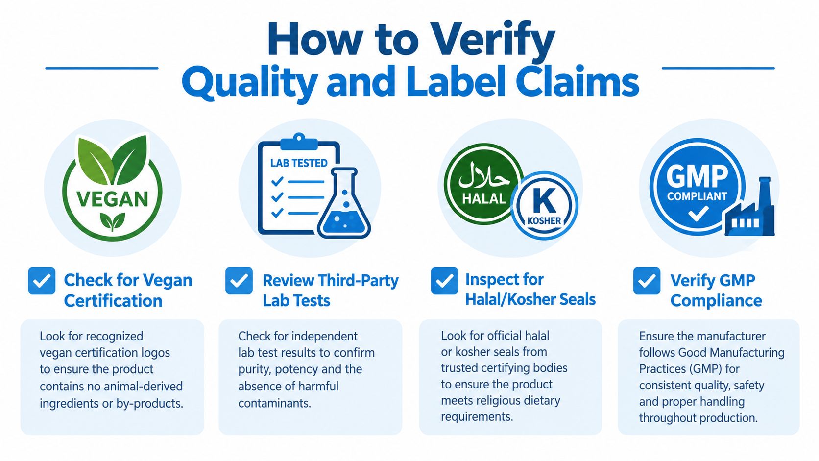 An infographic showing four steps to verify product quality and label claims using certifications and lab tests.