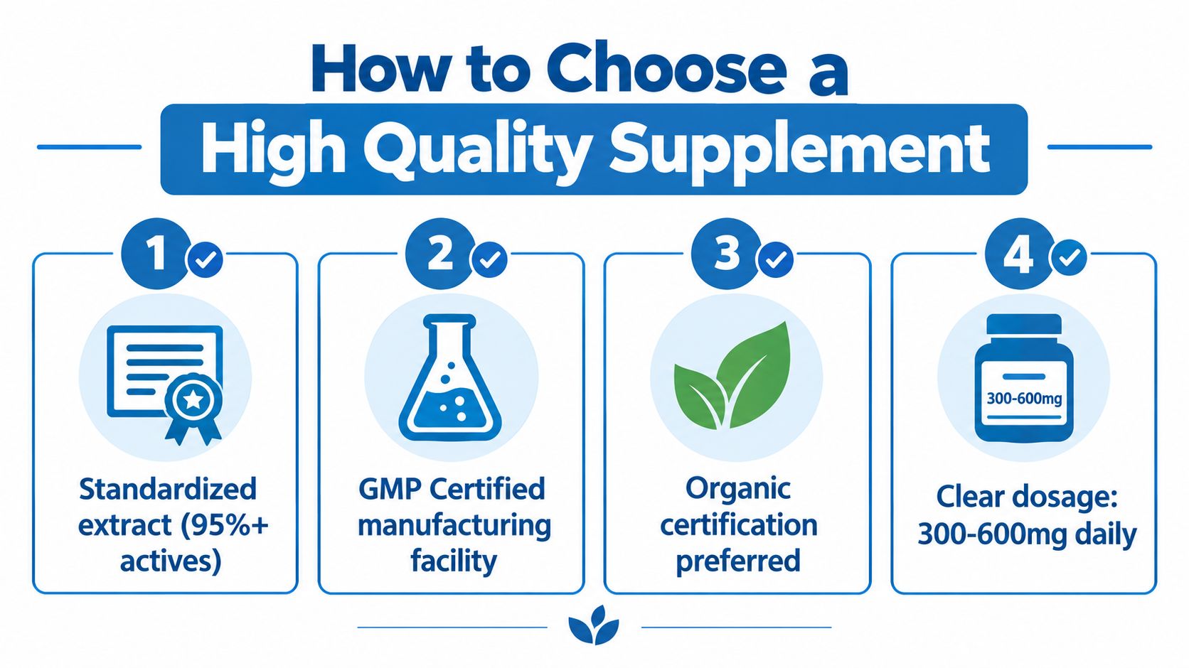 An infographic titled How to Choose a High Quality Supplement with four numbered points and checkmarks.