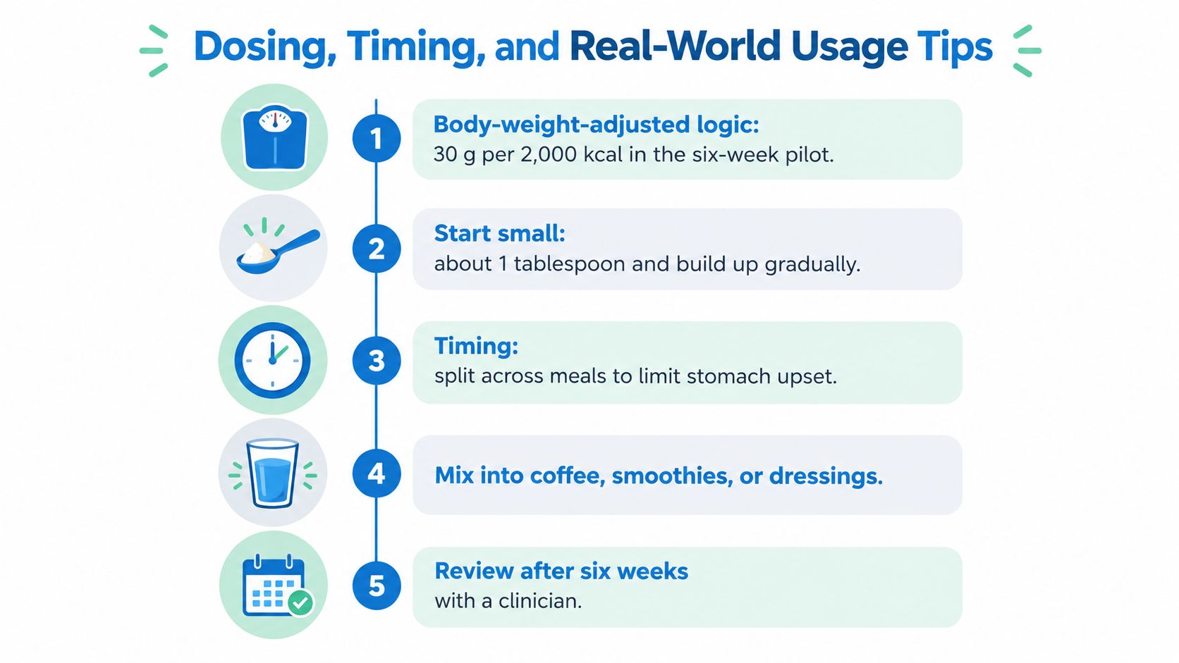 An infographic titled Dosing, Timing, and Real-World Usage Tips explaining how to consume MCT oil safely.