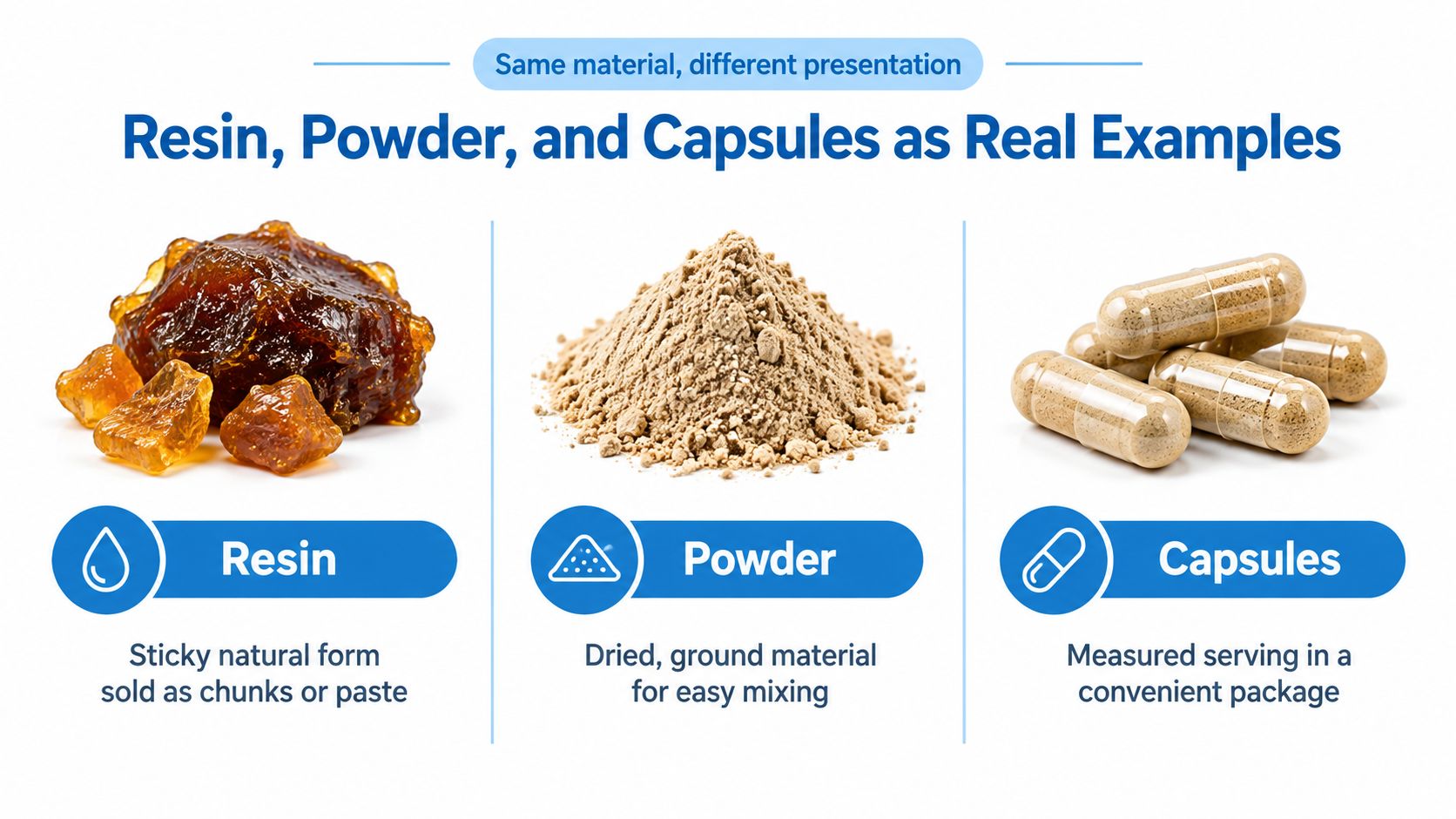 Visual comparison showing shilajit in its three main commercial forms: raw resin chunks, fine powder, and encapsulated supplements.