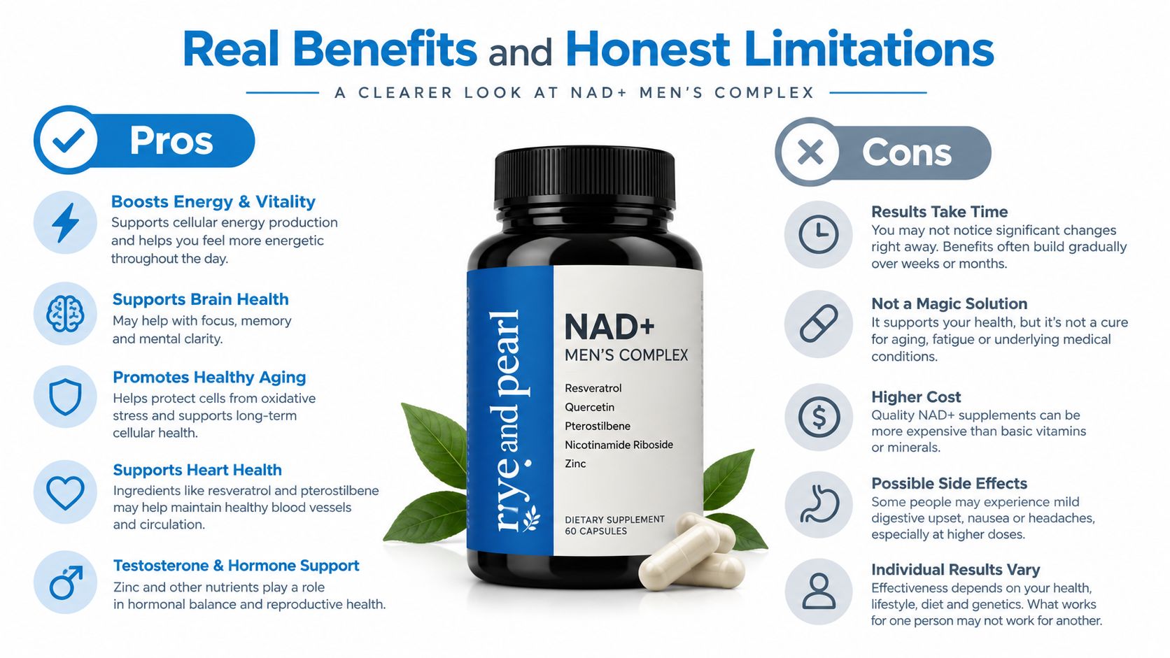 A visual comparison of the pros and cons of taking Rye and Pearl NAD+ Men's Complex supplements.