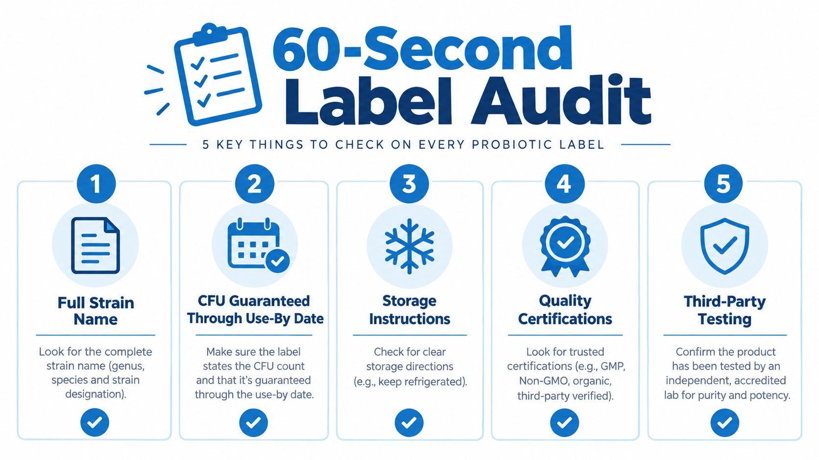 A 60-second probiotic label audit guide with five numbered steps for choosing quality probiotic supplements correctly.