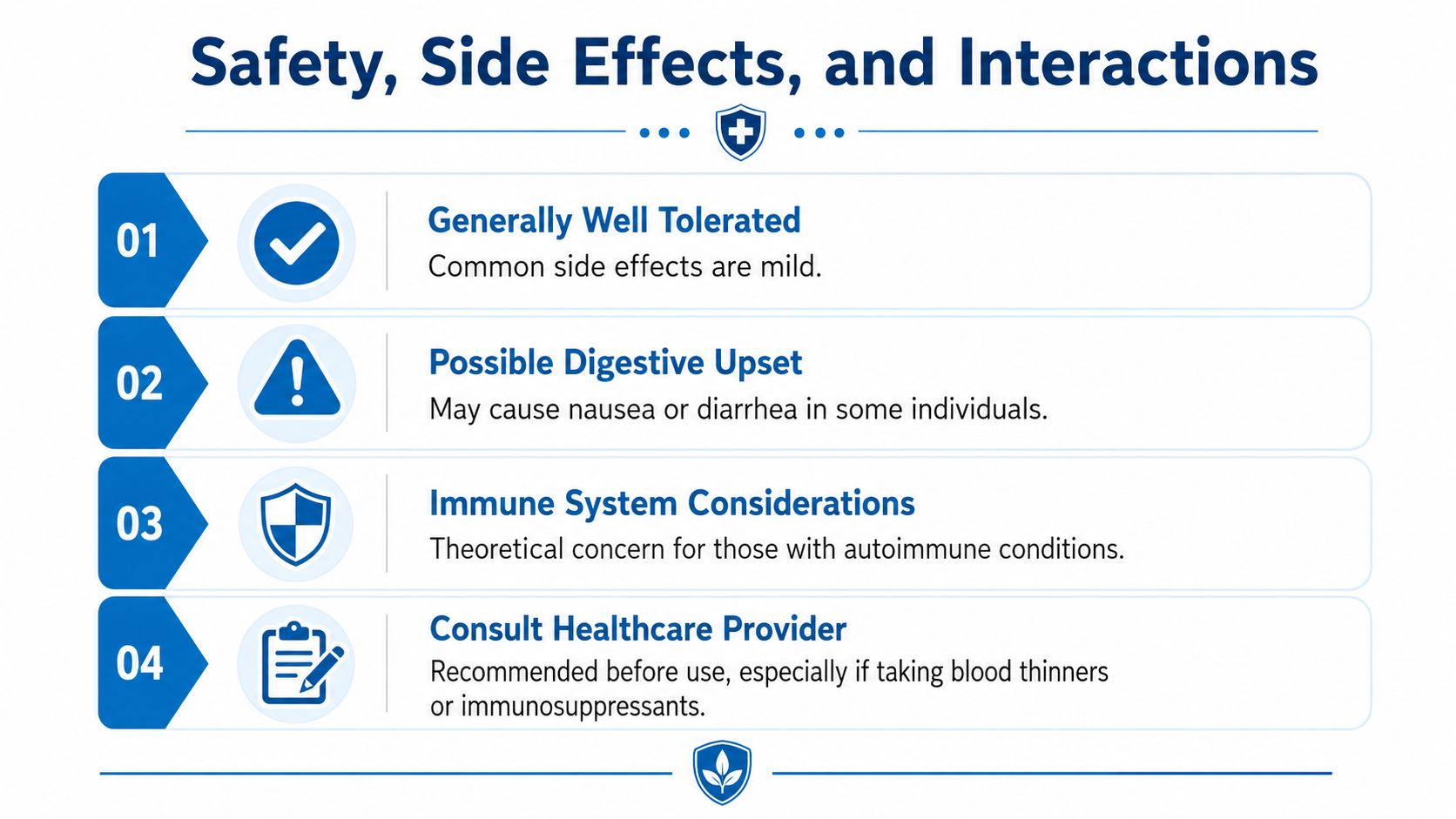 A safety, side effects, and interactions chart for supplements with four numbered points and medical icons.