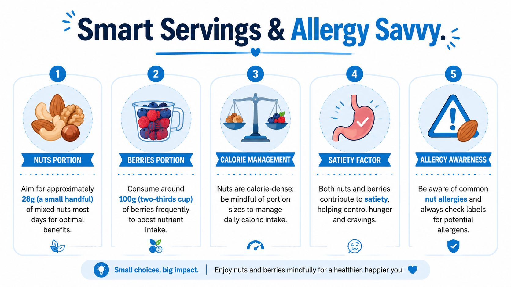 An infographic titled Smart Servings and Allergy Savvy showing guidelines for eating nuts and berries in daily diets.