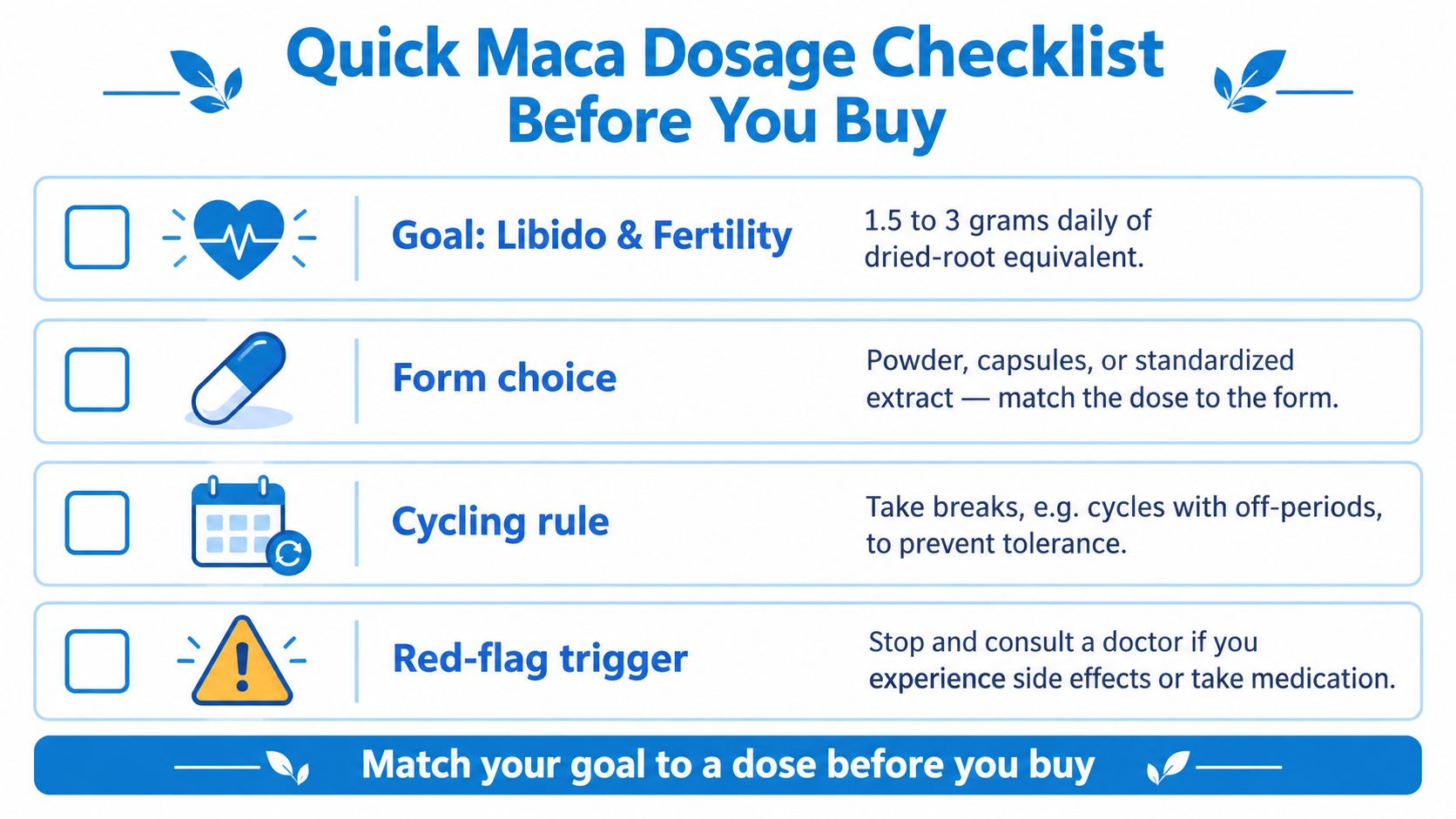 A checklist infographic detailing important considerations for maca root dosage including goals, forms, cycling, and safety precautions.