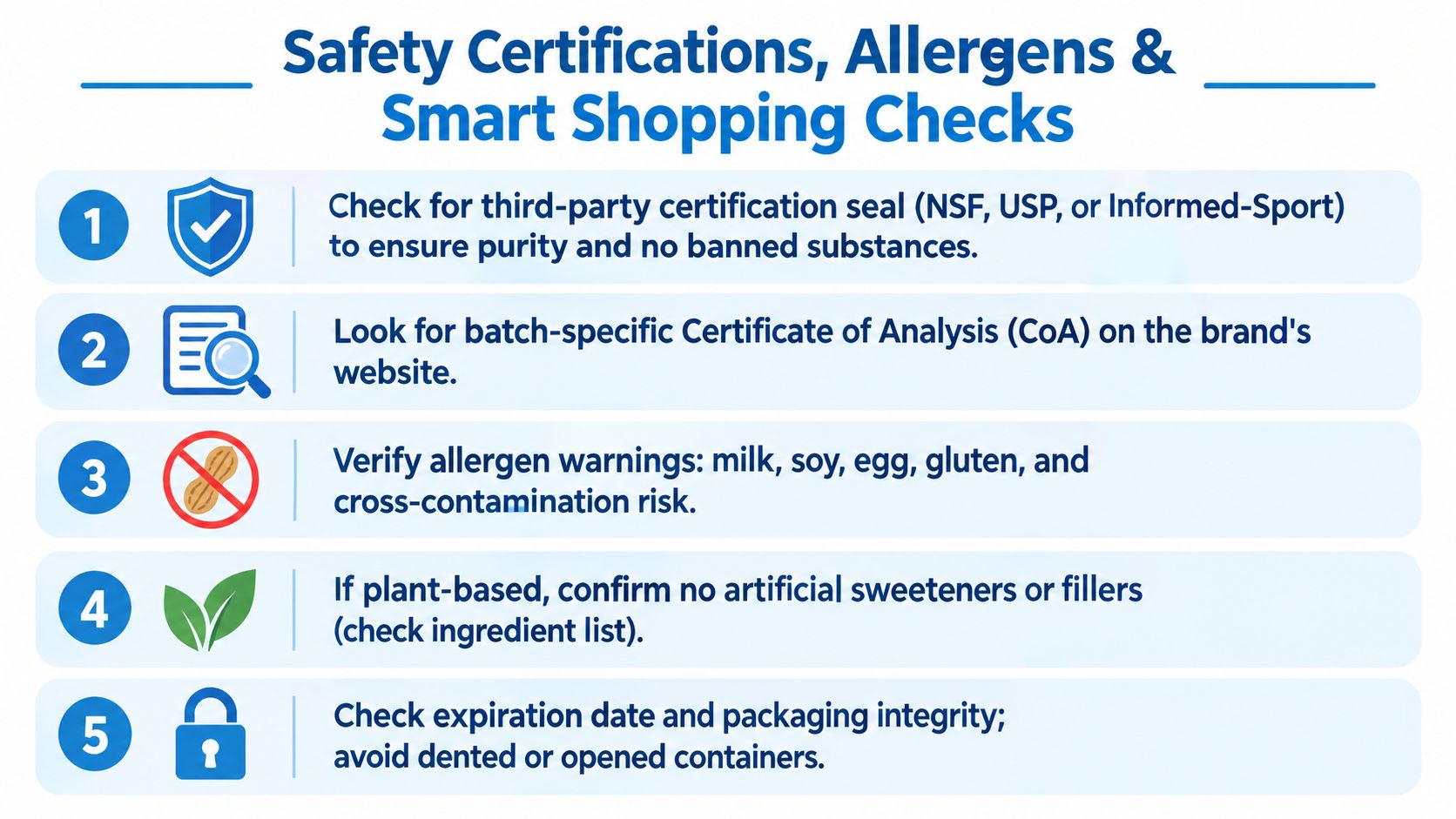 An infographic titled Safety Certifications, Allergens & Smart Shopping Checks with five steps for purchasing supplements safely.