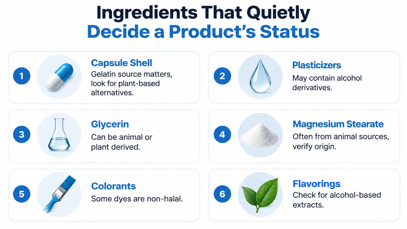 An infographic showing six common ingredients in supplements that may affect their halal status, including examples like gelatin.